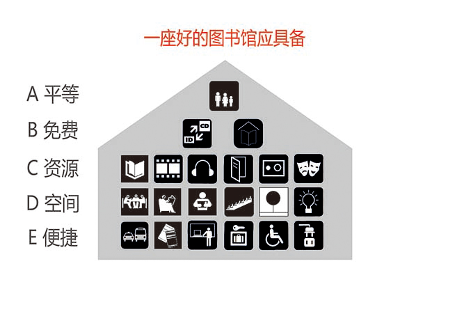 1462272258189578.jpg 140715 好图书馆具备-03.jpg